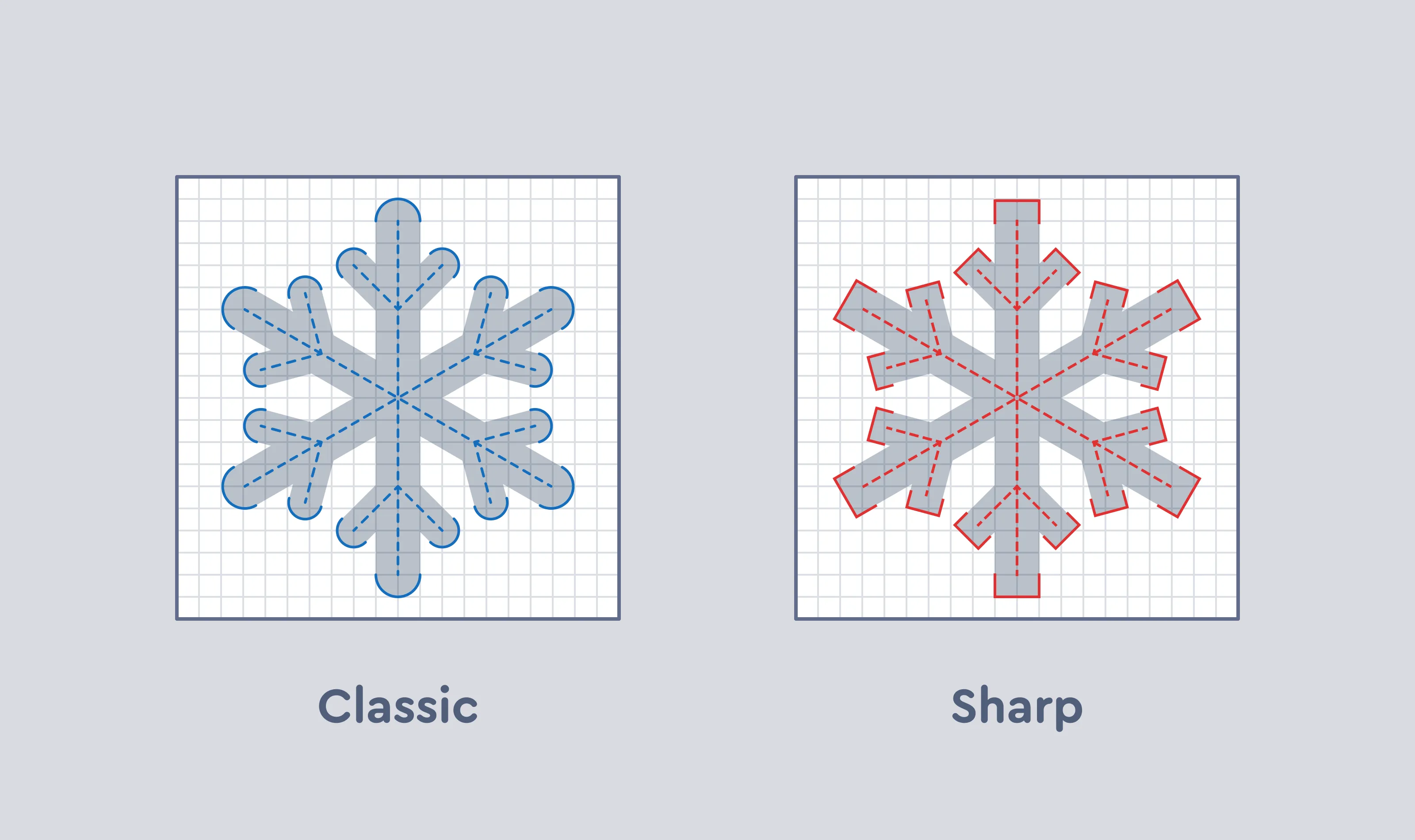 Rounded corners for Classic, mitered corners for Sharp