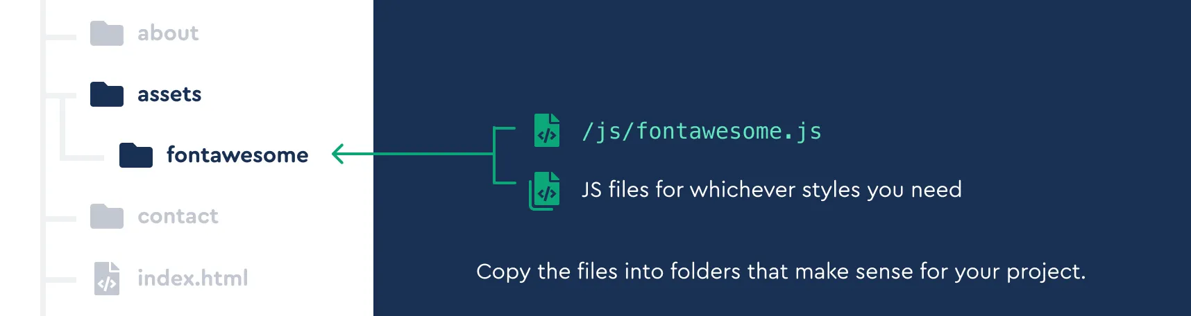 Copy the core and specific style files you need into your project directories
