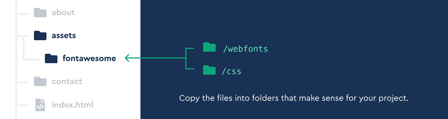 Copy webfonts and CSS assets into your project directories