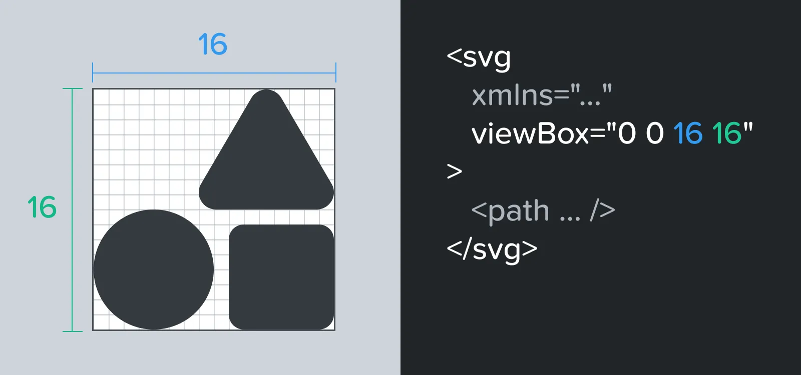 SVG artboard viewbox
