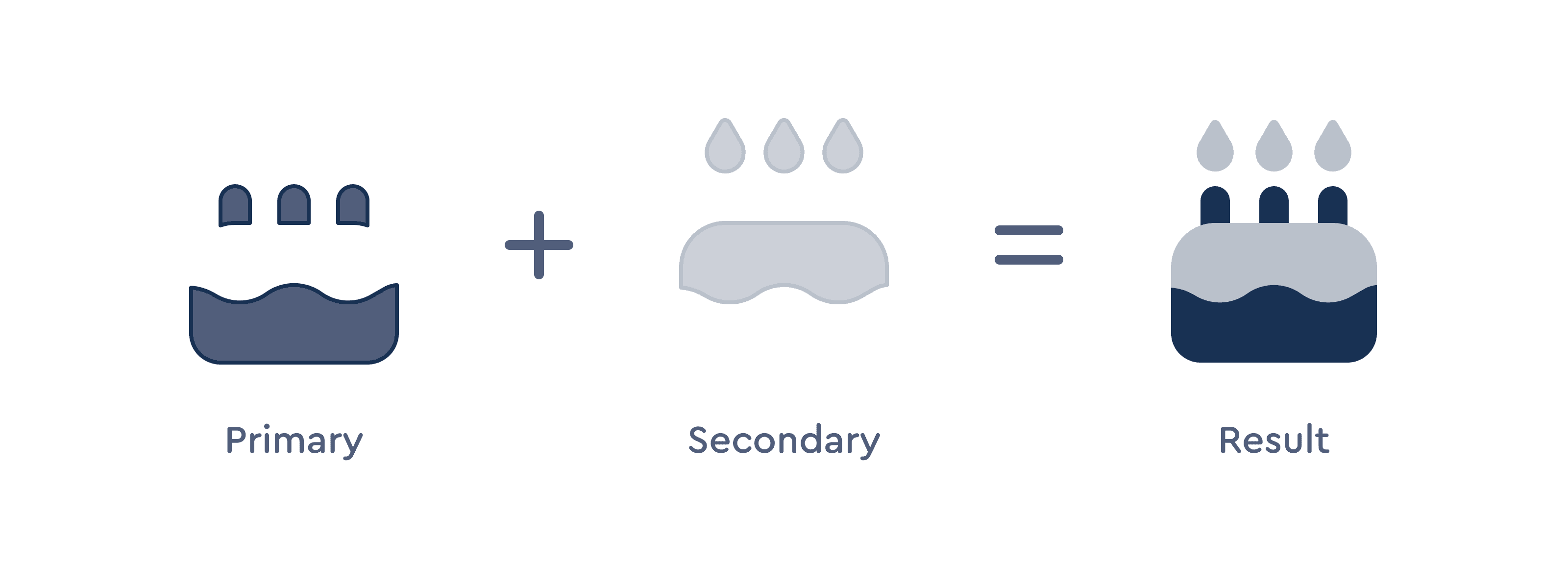 Diagram showing two separate pieces of a birthday cake icon, and how they don't overlap when combined